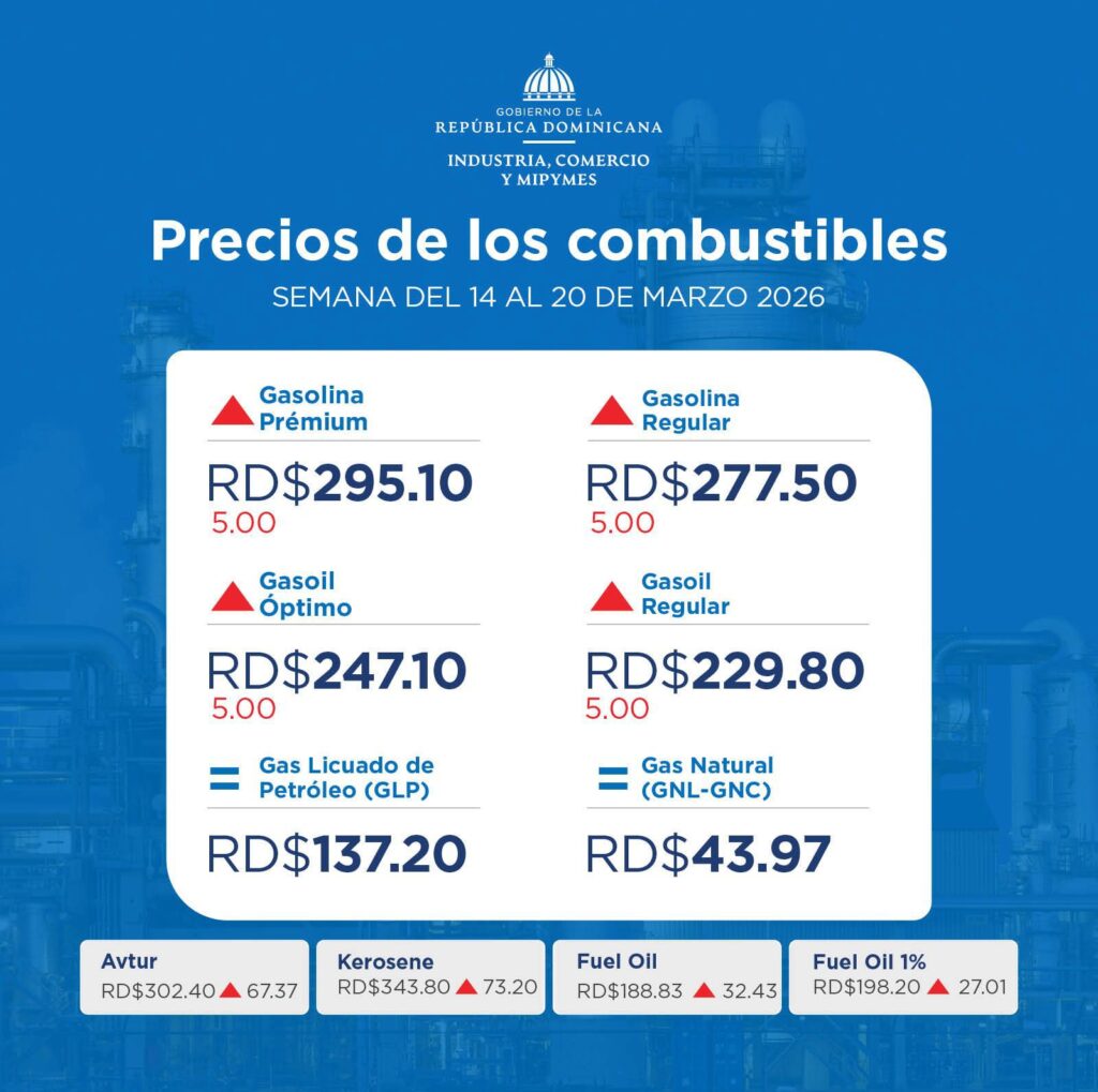 Gobierno inyecta RD$1,189 millones en subsidios para blindar los combustibles ante la guerra de Medio Oriente 2 64e5f69c 1217 4523 afa1 39ac74252a44